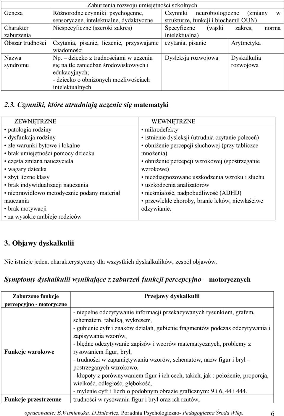 wiadomości Np. dziecko z trudnościami w uczeniu Dysleksja rozwojowa Dyskalkulia się na tle zaniedbań środowiskowych i rozwojowa edukacyjnych; - dziecko o obniżonych możliwościach intelektualnych 2.3.