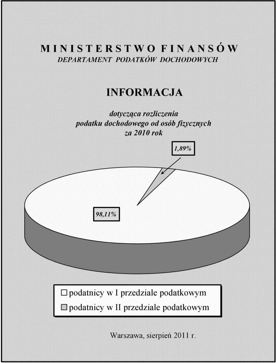 osób fizycznych za 2010 rok 1,89% 98,11% podatnicy w I przedziale