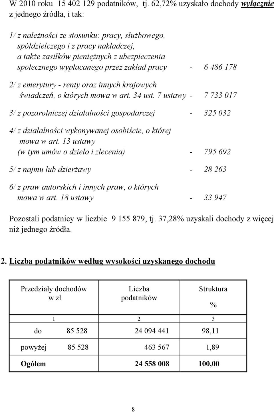 społecznego wypłacanego przez zakład pracy - 6 486 178 2/ z emerytury - renty oraz innych krajowych świadczeń, o których mowa w art. 34 ust.