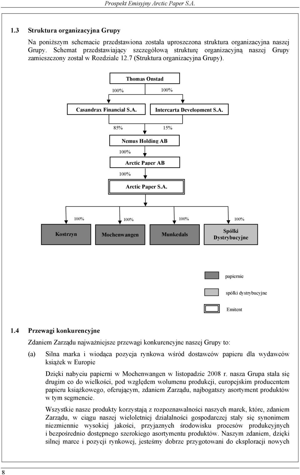 Intercarta Development S.A. 85% 15% Nemus Holding AB 100% Arctic Paper AB 100% Arctic Paper S.A. 100% 100% 100% 100% Kostrzyn Mochenwangen Munkedals Spółki Dystrybucyjne papiernie spółki dystrybucyjne Emitent 1.