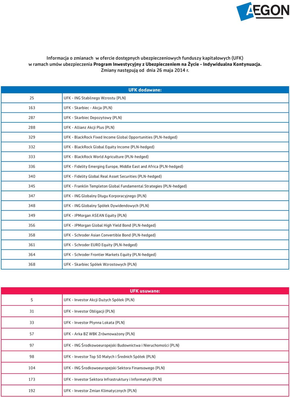 Global Equity Income (PLN-hedged) 333 UFK - BlackRock World Agriculture (PLN-hedged) 336 UFK - Fidelity Emerging Europe, Middle East and Africa (PLN-hedged) 340 UFK - Fidelity Global Real Asset