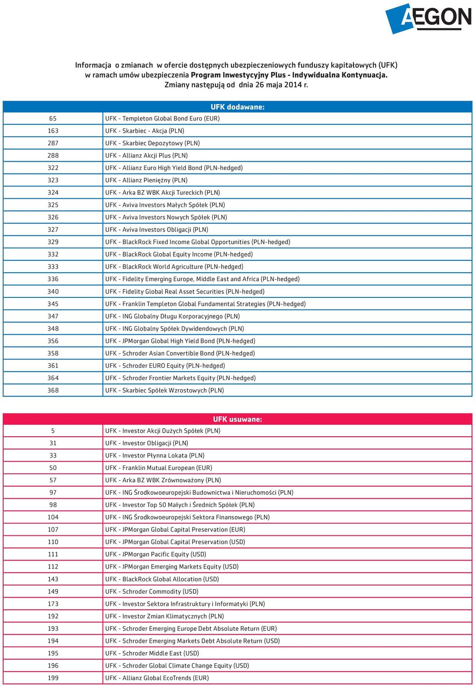 Tureckich (PLN) 325 UFK - Aviva Investors Małych Spółek (PLN) 329 UFK - BlackRock Fixed Income Global Opportunities (PLN-hedged) 332 UFK - BlackRock Global Equity Income (PLN-hedged) 333 UFK -