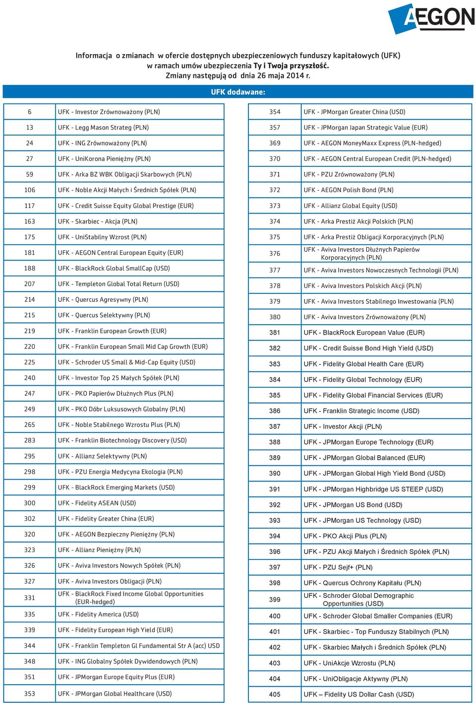 UFK - Templeton Global Total Return (USD) 225 UFK - Schroder US Small & Mid-Cap Equity (USD) 299 UFK - BlackRock Emerging Markets (USD) 300 UFK -