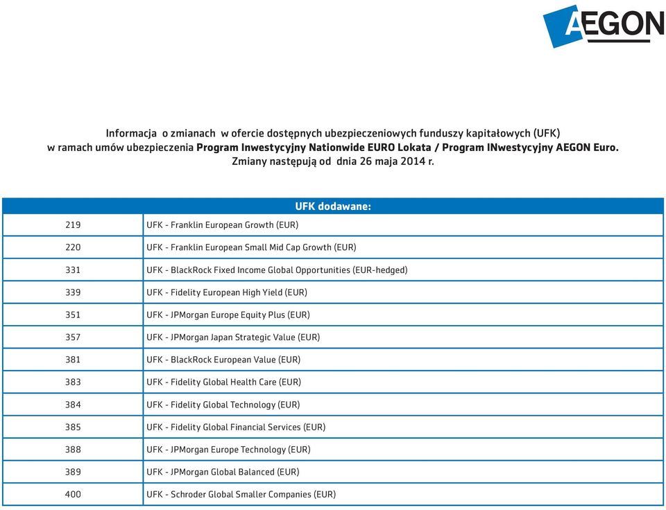 Program INwestycyjny AEGON Euro.