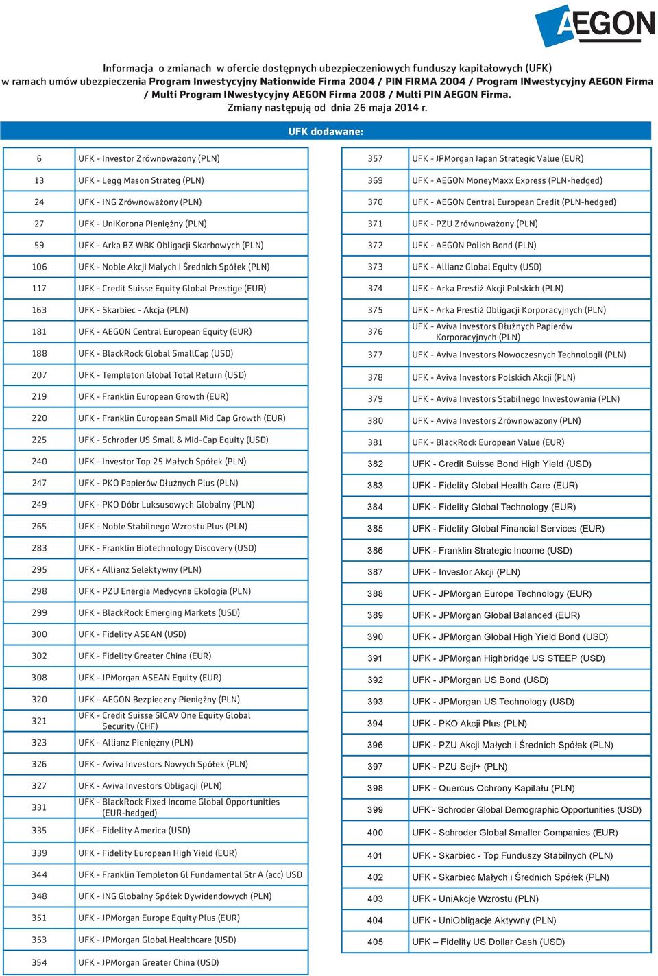 Schroder US Small & Mid-Cap Equity (USD) 299 UFK - BlackRock Emerging Markets (USD) 300 UFK - Fidelity ASEAN (USD) 302 UFK - Fidelity Greater China (EUR) 308 UFK - JPMorgan ASEAN Equity (EUR) 321 UFK