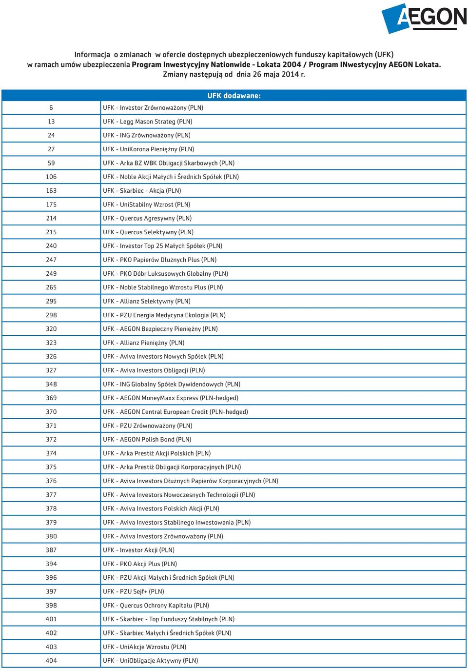 Program INwestycyjny AEGON Lokata.