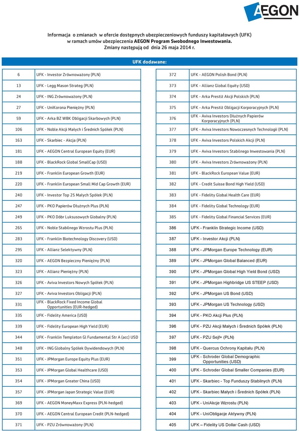 Central European Equity (EUR) 188 UFK - BlackRock Global SmallCap (USD) UFK -