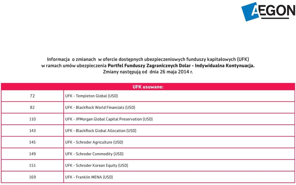 JPMorgan Global Capital Preservation (USD) 143 UFK - BlackRock Global Allocation (USD) 145 UFK -