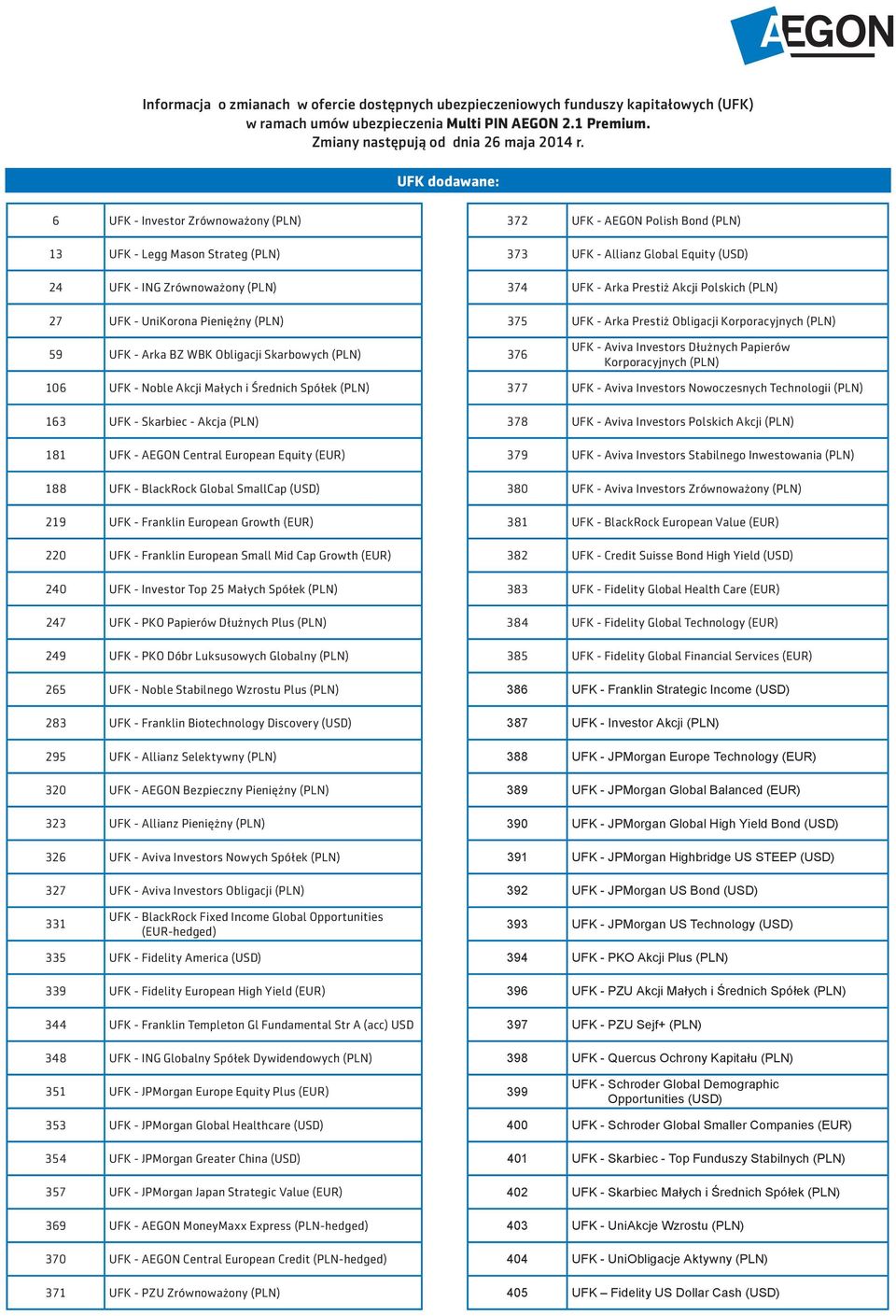 Central European Equity (EUR) 188 UFK - BlackRock Global SmallCap (USD) UFK -