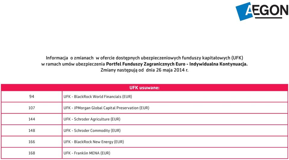 94 UFK - BlackRock World Financials (EUR) UFK usuwane: 107 UFK - JPMorgan Global