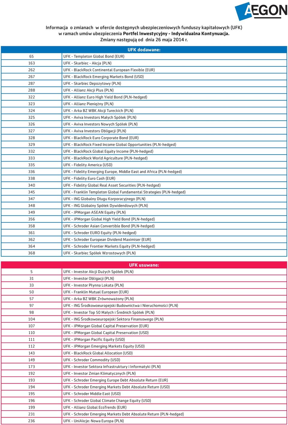 Akcji Plus (PLN) 322 UFK - Allianz Euro High Yield Bond (PLN-hedged) 324 UFK - Arka BZ WBK Akcji Tureckich (PLN) 325 UFK - Aviva Investors Małych Spółek (PLN) 328 UFK - BlackRock Euro Corporate Bond