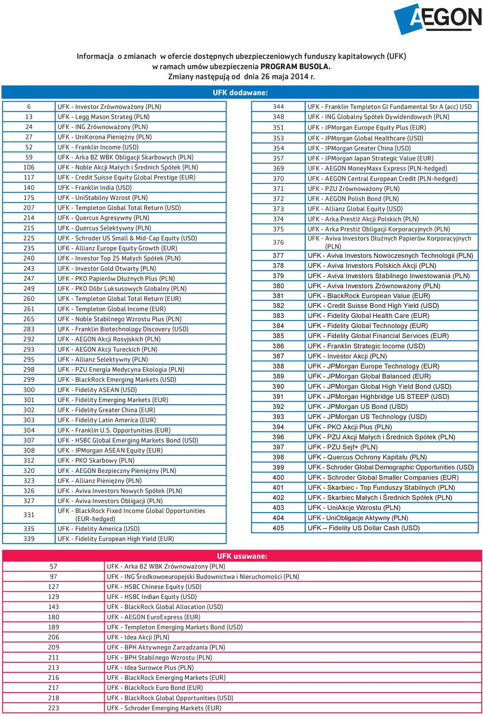 Equity (USD) 235 UFK - Allianz Europe Equity Growth (EUR) 243 UFK - Investor Gold Otwarty (PLN) 260 UFK - Templeton Global Total Return (EUR) 261 UFK - Templeton Global Income (EUR) 292 UFK - AEGON