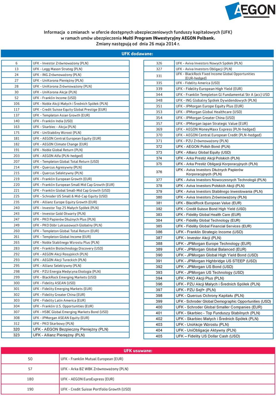 - Franklin India (USD) 181 UFK - AEGON Central European Equity (EUR) 182 UFK - AEGON Climate Change (EUR) 191 UFK - Noble Global Return (PLN) 203 UFK - AEGON Alfa (PLN-hedged) 207 UFK - Templeton