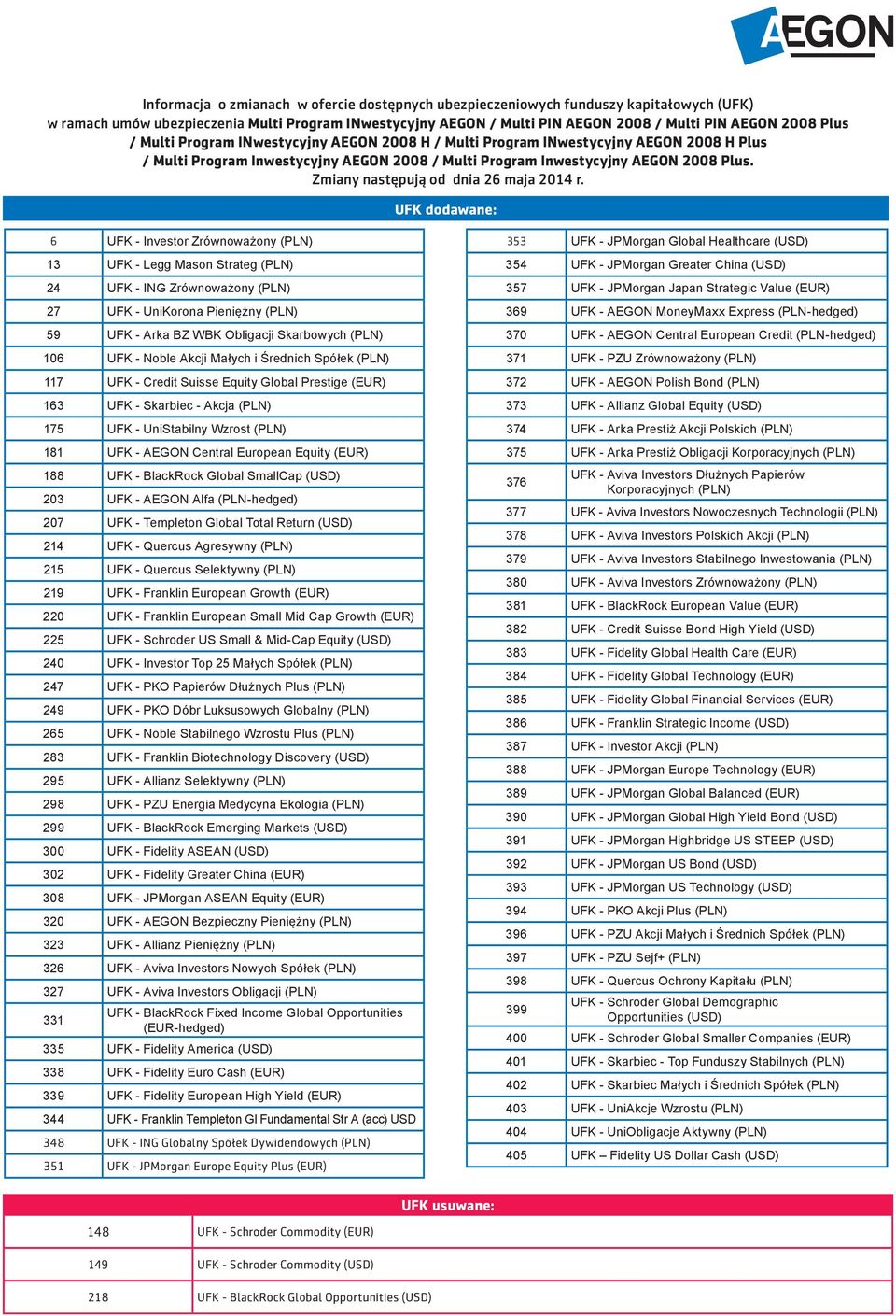 117 UFK - Credit Suisse Equity Global Prestige (EUR) 181 UFK - AEGON Central European Equity (EUR) 188 UFK - BlackRock Global SmallCap (USD) 203 UFK - AEGON Alfa (PLN-hedged) 207 UFK - Templeton