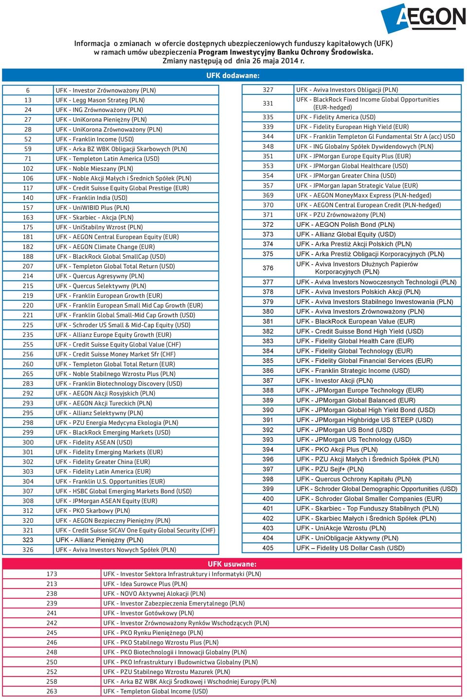 - Franklin India (USD) 157 UFK - UniWIBID Plus (PLN) 181 UFK - AEGON Central European Equity (EUR) 182 UFK - AEGON Climate Change (EUR) 188 UFK - BlackRock Global SmallCap (USD) 207 UFK - Templeton