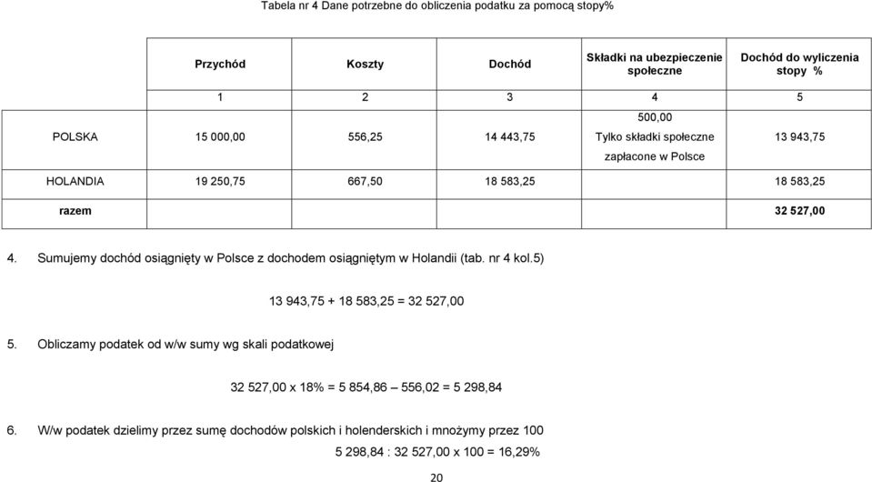 Sumujemy dochód osiągnięty w Polsce z dochodem osiągniętym w Holandii (tab. nr 4 kol.5) 13 943,75 + 18 583,25 = 32 527,00 5.