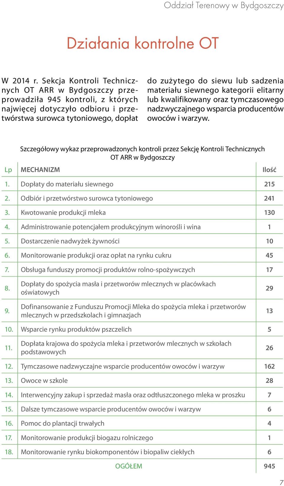 materiału siewnego kategorii elitarny lub kwalifikowany oraz tymczasowego nadzwyczajnego wsparcia producentów owoców i warzyw.