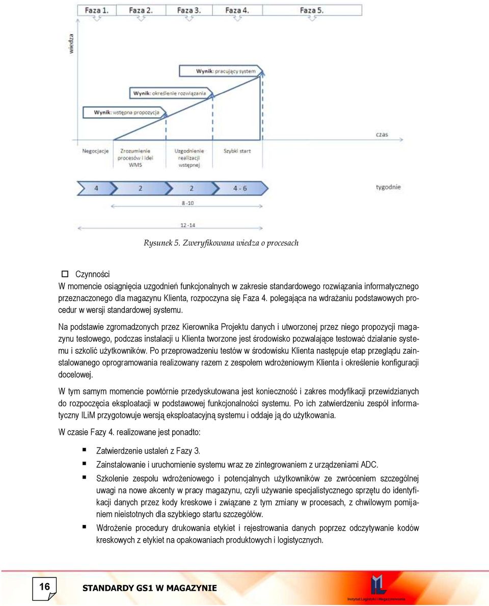 Faza 4. polegająca na wdrażaniu podstawowych procedur w wersji standardowej systemu.