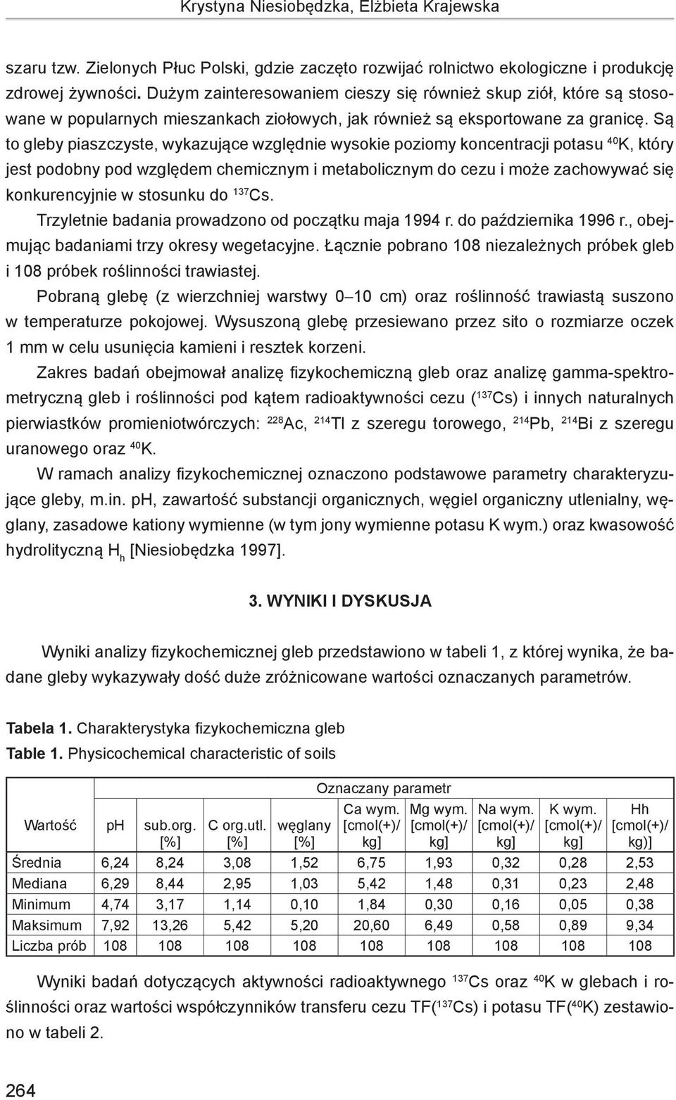 Są to gleby piaszczyste, wykazujące względnie wysokie poziomy koncentracji potasu 40 K, który jest podobny pod względem chemicznym i metabolicznym do cezu i może zachowywać się konkurencyjnie w