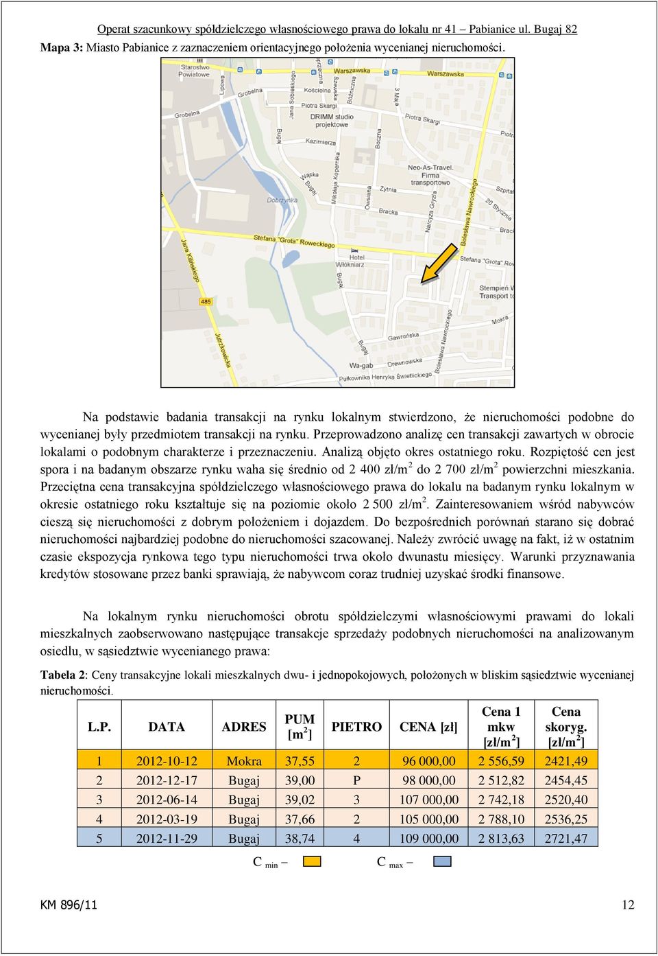 Przeprowadzono analizę cen transakcji zawartych w obrocie lokalami o podobnym charakterze i przeznaczeniu. Analizą objęto okres ostatniego roku.