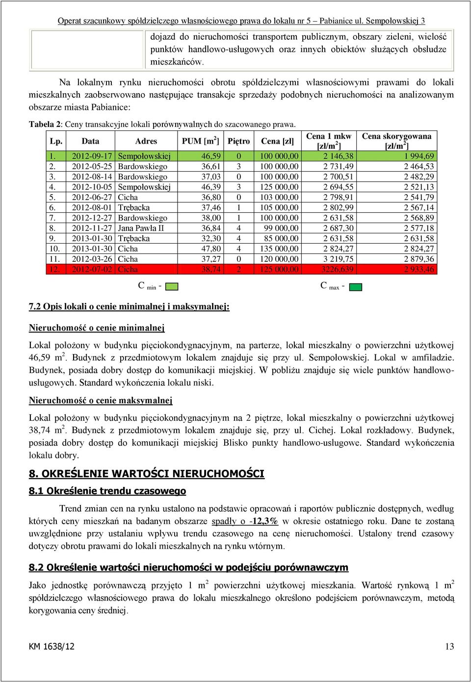 miasta Pabianice: Tabela 2: Ceny transakcyjne lokali porównywalnych do szacowanego prawa. Lp. Data Adres PUM [m 2 ] Piętro Cena [zł] Cena 1 mkw Cena skorygowana [zł/m 2 ] [zł/m 2 ] 1.