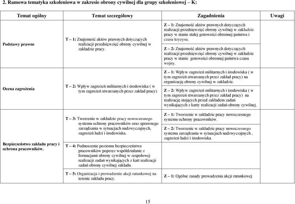 T 2: Wpływ zagrożeń militarnych i środowiska ( w tym zagrożeń stwarzanych przez zakład pracy) T 3: Tworzenie w zakładzie pracy nowoczesnego systemu ochrony pracowników oraz sprawnego zarządzania w