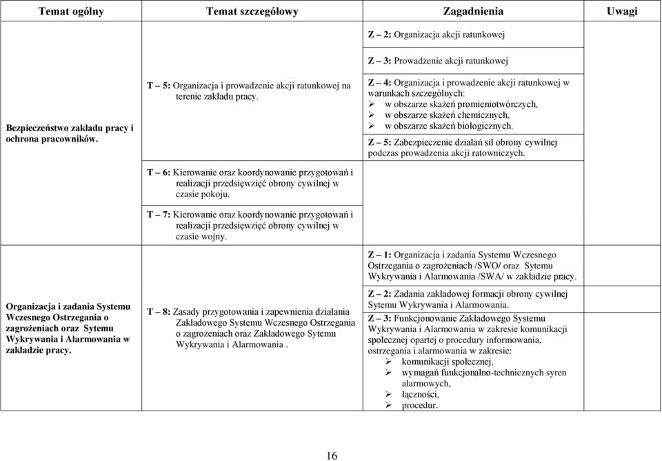 T 6: Kierowanie oraz koordynowanie przygotowań i realizacji przedsięwzięć obrony cywilnej w czasie pokoju.