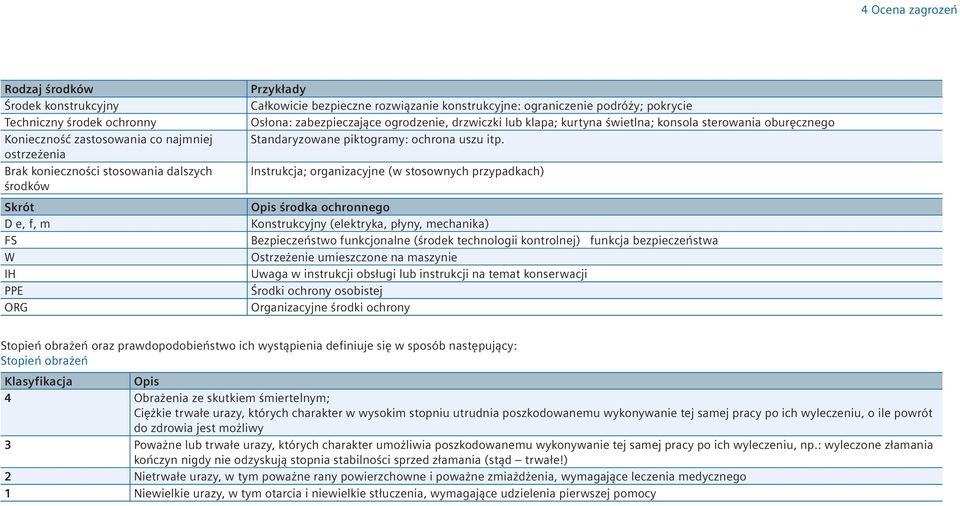 oburęcznego Standaryzowane piktogramy: ochrona uszu itp.
