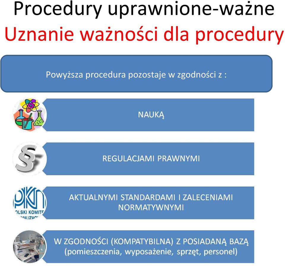 ważności dla procedury