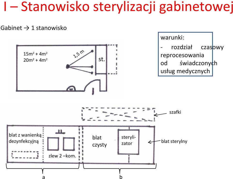 reprocesowania od świadczonych usług medycznych st.