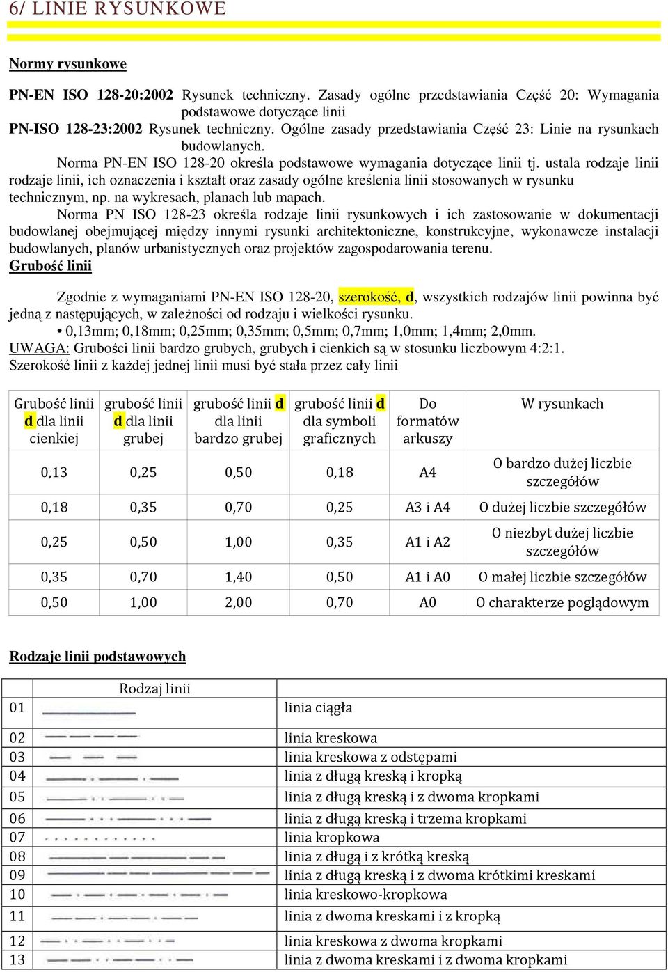 ustala rodzaje linii rodzaje linii, ich oznaczenia i kształt oraz zasady ogólne kreślenia linii stosowanych w rysunku technicznym, np. na wykresach, planach lub mapach.