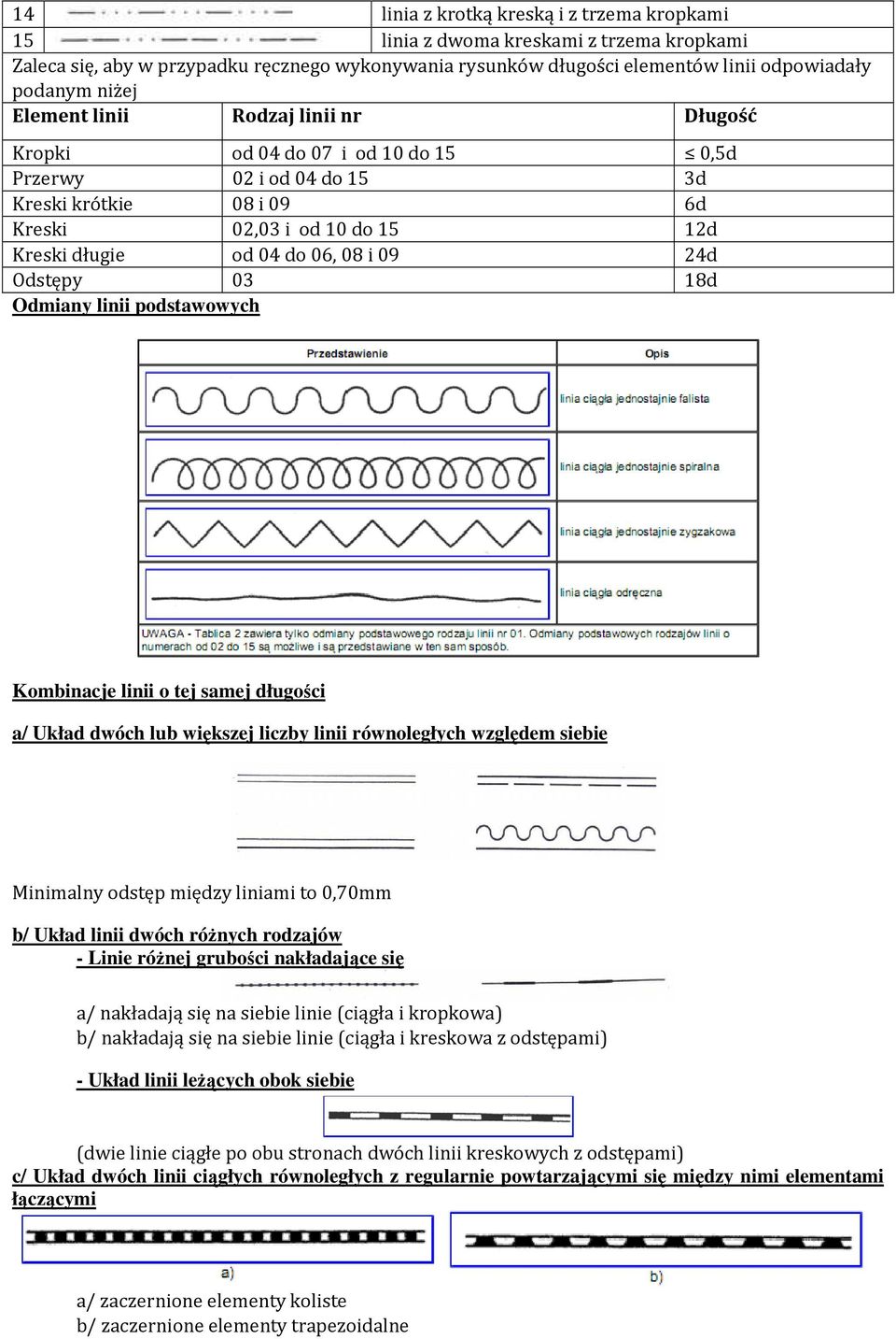 Odstępy 03 18d Odmiany linii podstawowych Kombinacje linii o tej samej długości a/ Układ dwóch lub większej liczby linii równoległych względem siebie Minimalny odstęp między liniami to 0,70mm b/