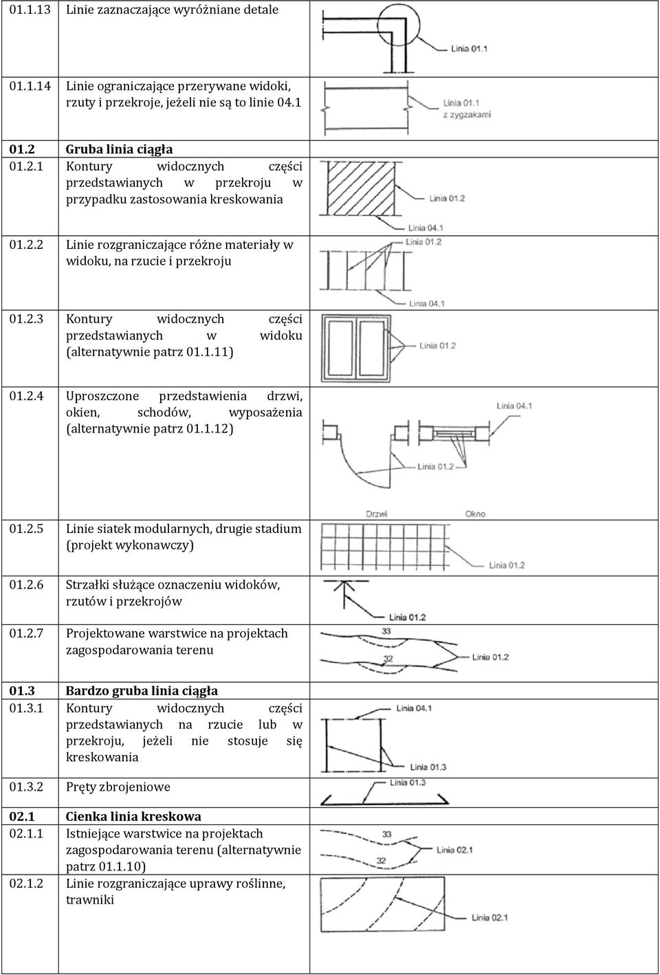 1.11) 01.2.4 Uproszczone przedstawienia drzwi, okien, schodów, wyposażenia (alternatywnie patrz 01.1.12) 01.2.5 Linie siatek modularnych, drugie stadium (projekt wykonawczy) 01.2.6 Strzałki służące oznaczeniu widoków, rzutów i przekrojów 01.