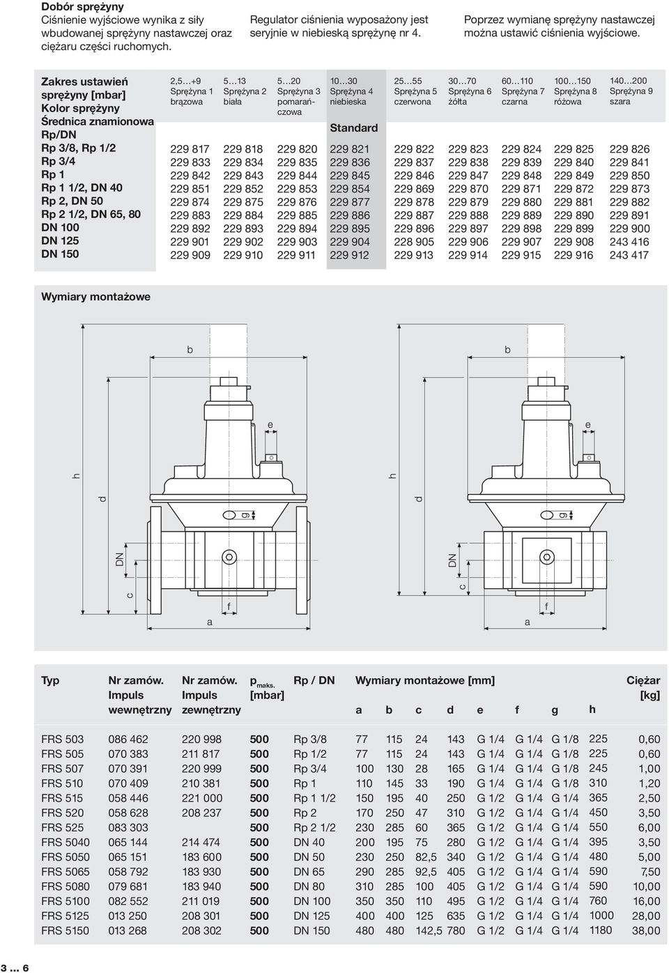 Zakres ustawień sprężyny [mbar] Kolor sprężyny Średnica znamionowa Rp/DN Rp 3/8, /2 1/2, DN 40 Rp 2, DN 50 Rp 2 1/2, DN 65, 80 2,5 +9 Sprężyna 1 brązowa 229 817 229 833 229 842 229 851 229 874 229