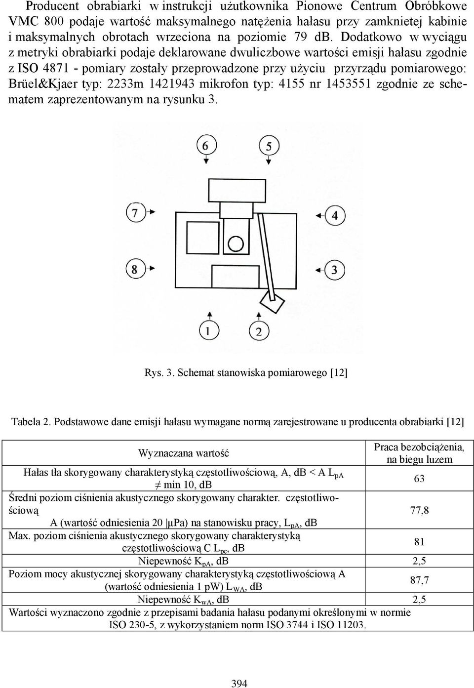 typ: 2233m 1421943 mikrofon typ: 4155 nr 1453551 zgodnie ze schematem zaprezentowanym na rysunku 3. Rys. 3. Schemat stanowiska pomiarowego [12] Tabela 2.