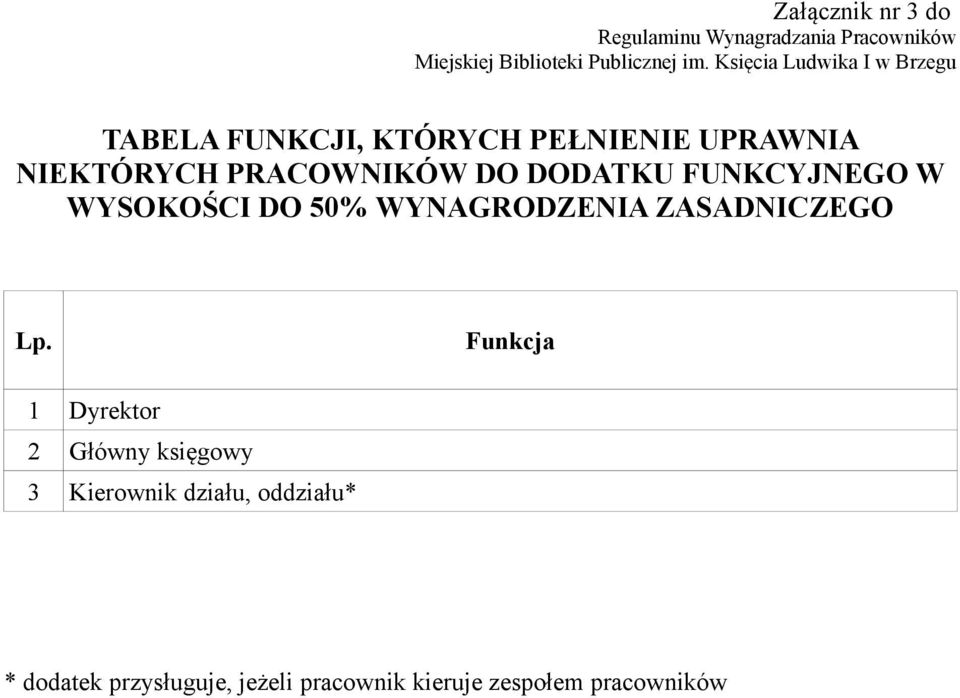 DODATKU FUNKCYJNEGO W WYSOKOŚCI DO 50% WYNAGRODZENIA ZASADNICZEGO Lp.