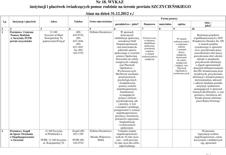 finansowa materialna opieka 1 2 3 4 5 6 7 8 9 10 1 Powiatowe Centrum Pomocy Rodzinie w Szczytnie, PCPR powiat szczycieński, 12-100 Szczytno ul.marii Konopnickiej 70, pcprszczytno@wp.