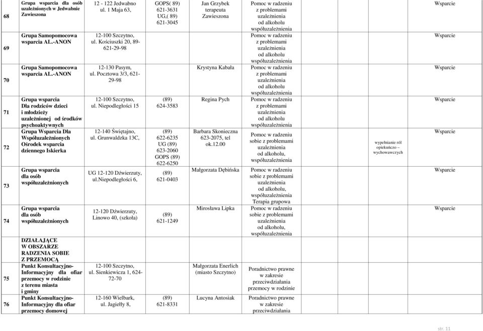 współuzależnionych Grupa wsparcia dla osób współuzależnionych DZIAŁAJĄCE W OBSZARZE RADZENIA SOBIE Z PRZEMOCĄ Punkt Konsultacyjno- Informacyjny dla ofiar przemocy w rodzinie z terenu miasta i gminy