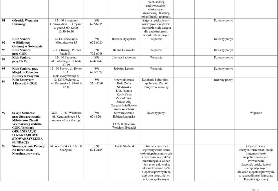 Rzecz Osób Niepełnosprawnych, 12-140 Świętajno Grunwaldzka 13 Czynne w godz.8.00-12.00, 13.30-16.30 12-140 Świętajno, Młodzieżowa 15 12-114 Rozogi, Pl Jana Pawła II 1 ul.