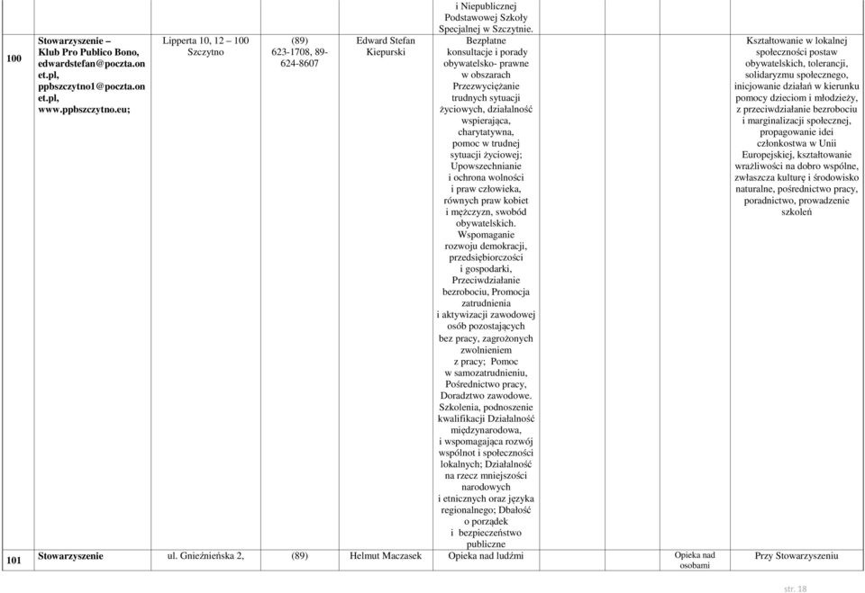Bezpłatne konsultacje i porady obywatelsko- prawne w obszarach Przezwyciężanie trudnych sytuacji życiowych, działalność wspierająca, charytatywna, pomoc w trudnej sytuacji życiowej; Upowszechnianie i