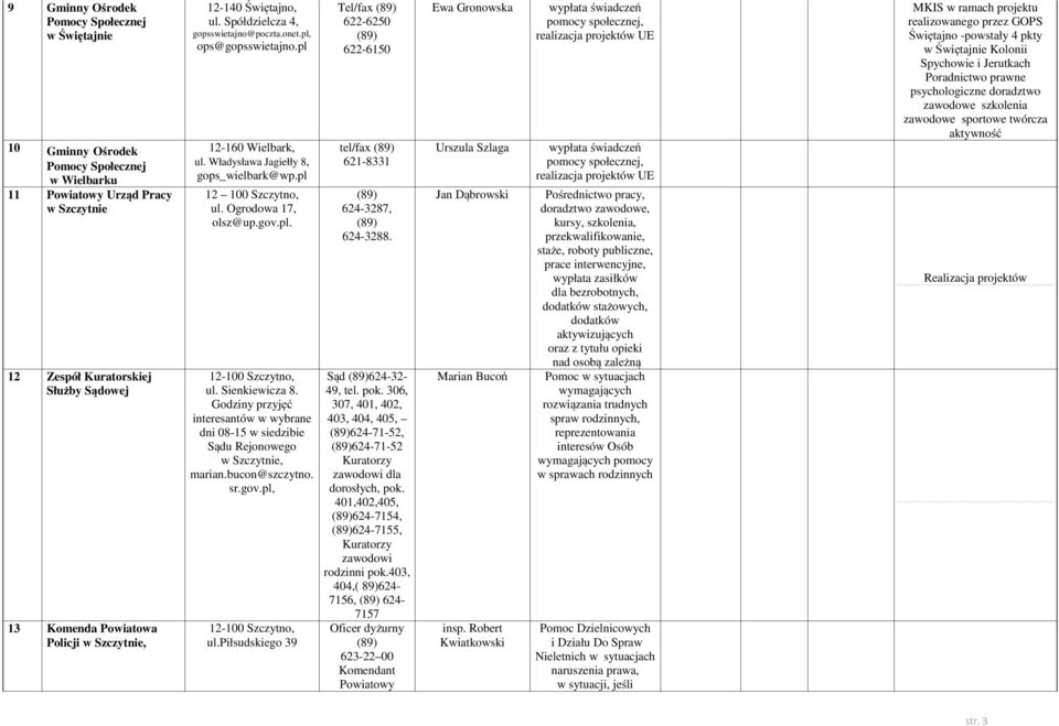 Ogrodowa 17, olsz@up.gov.pl. ul. Sienkiewicza 8. Godziny przyjęć interesantów w wybrane dni 08-15 w siedzibie Sądu Rejonowego w Szczytnie, marian.bucon@szczytno. sr.gov.pl, ul.