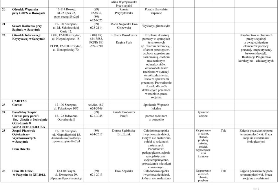 Józefa w Jedwabnie Odrodzenia 8 WSPARCIE DZIECKA 25 Zespół Placówek Opiekuńczo- Wychowawczych w Szczytnie Dom Dziecka 26 Dom Dla Dzieci w Pasymiu do XII.2012. 12-122 Jedwabno Odrodzenia 8 ul.