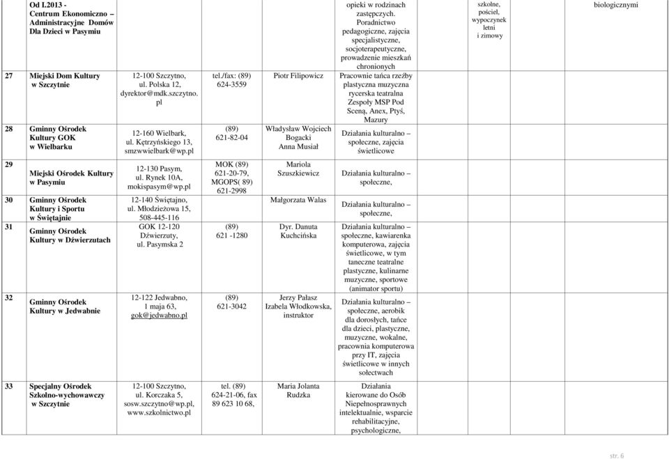 Poradnictwo pedagogiczne, zajęcia specjalistyczne, socjoterapeutyczne, prowadzenie mieszkań chronionych Pracownie tańca rzeźby plastyczna muzyczna rycerska teatralna Zespoły MSP Pod Sceną, Anex,