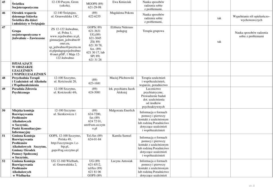 Punkt Konsultacyjno- Informacyjny 51 Gminna Komisja Rozwiązywania Problemów Alkoholowych Szczytno, Gminny Ośrodek Pomocy Społecznej w Szczytnie, 52 Gminna Komisja Rozwiązywania Problemów Alkoholowych
