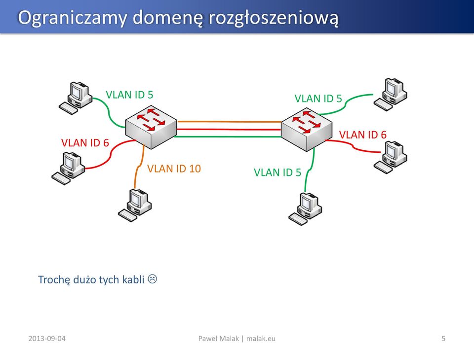 VLAN ID 6 VLAN ID 10 Trochę