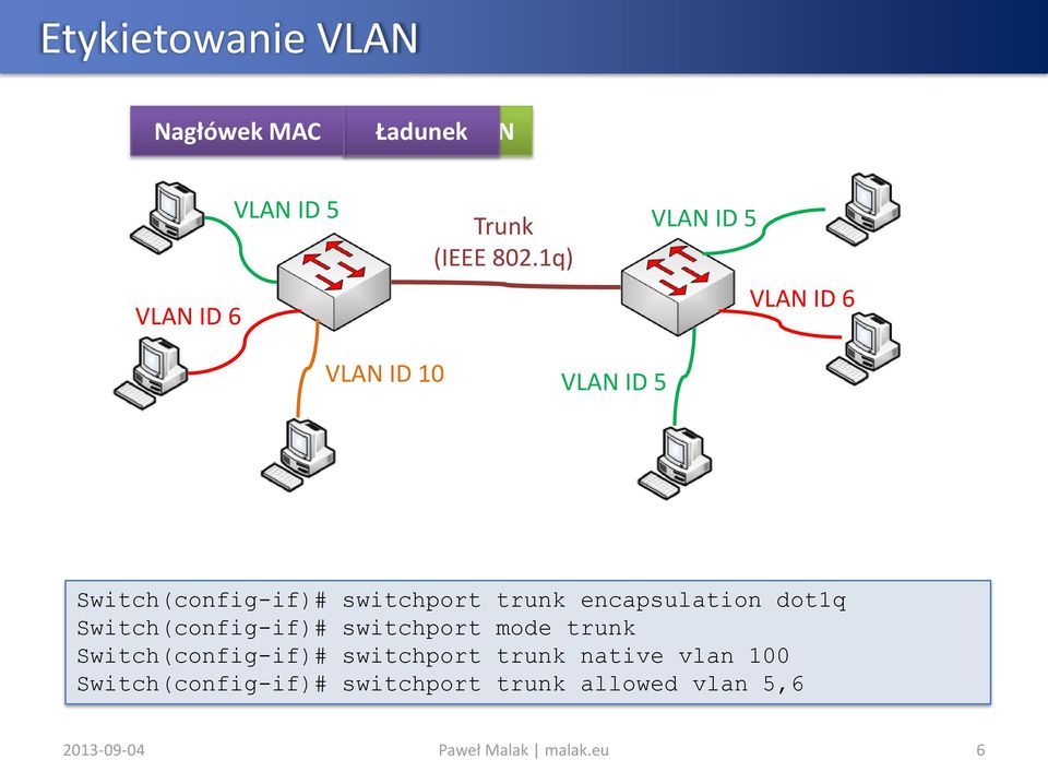 Switch(config-if)# switchport mode trunk Switch(config-if)# switchport trunk