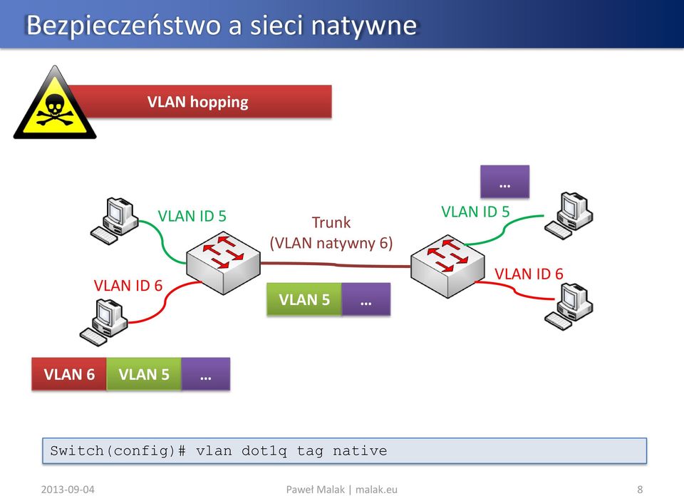 VLAN 5 VLAN ID 6 VLAN 6 VLAN 5