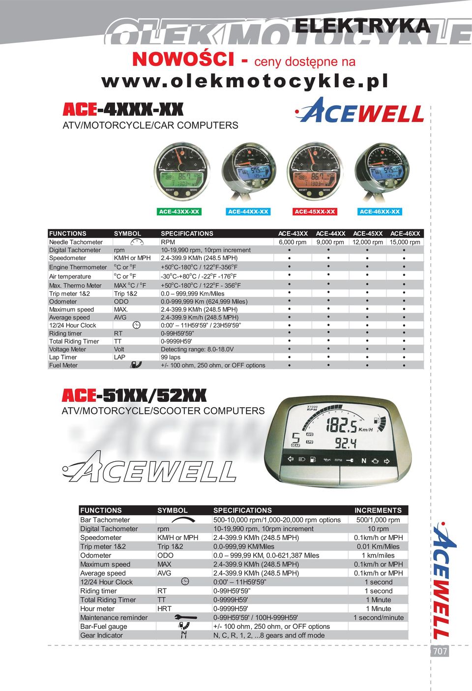 increment Speedmeter KM/H r MPH 2.4-399.9 KM/h (248.5 MPH) Engine Thermmeter Cr F +50 C-180 C / 122 F-356 F Air temperature Cr F -30 C-+80 C/-22 F -176 F Max.