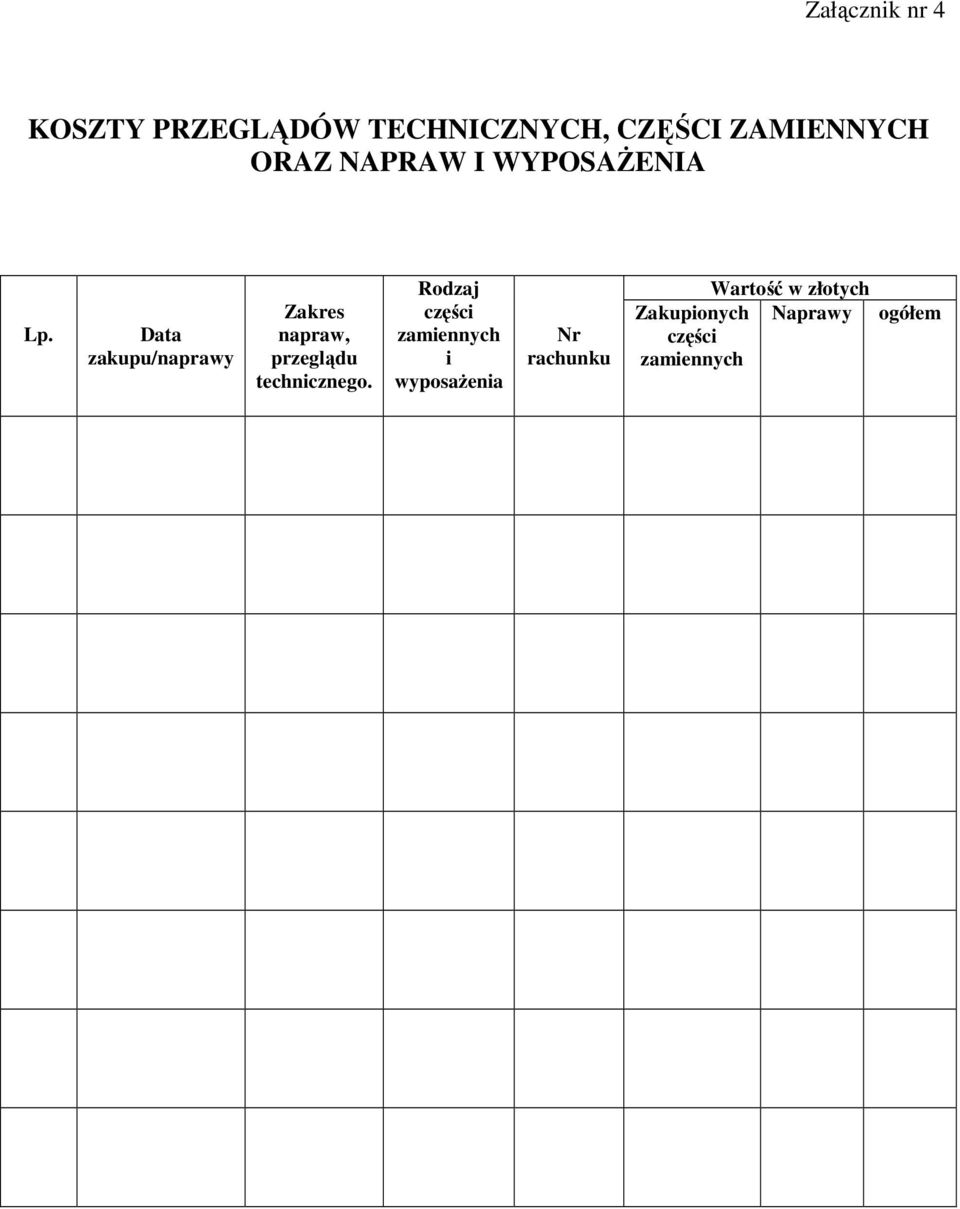 Data zakupu/naprawy Zakres napraw, przeglądu technicznego.