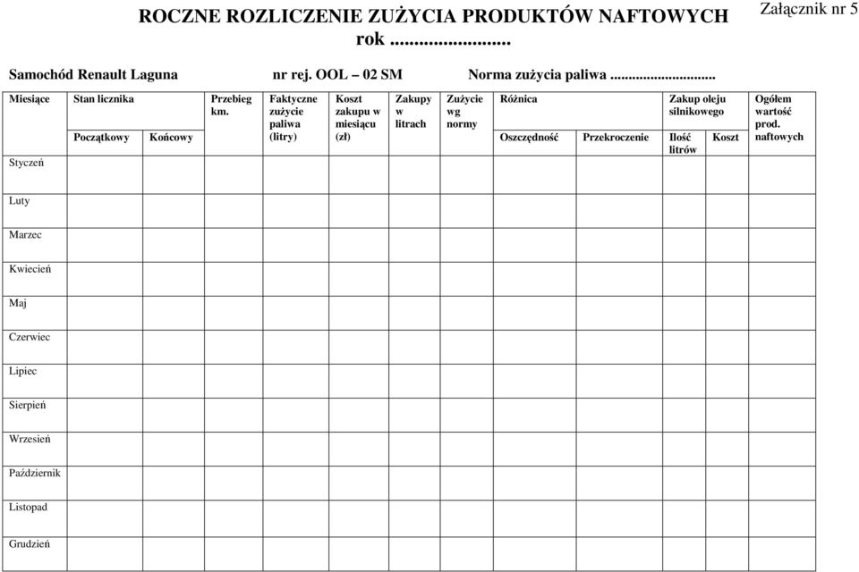 Faktyczne zuŝycie Koszt zakupu w Zakupy w ZuŜycie wg RóŜnica Zakup oleju silnikowego paliwa miesiącu litrach normy